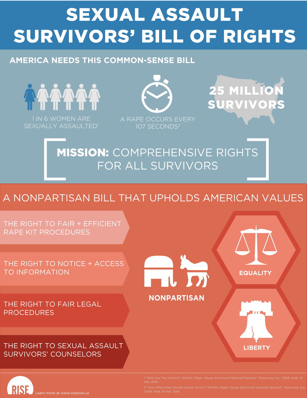 Rise+Rights+Summary+Visual Infographic