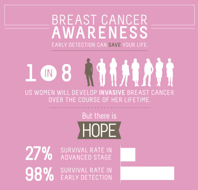 life saving hope breast cancer