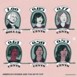 Can Somebody Please Explain Why Latinos Are So Unfathomably Broke? Wage Gap IG @nathgonzart