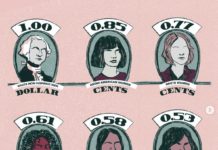 Can Somebody Please Explain Why Latinos Are So Unfathomably Broke? Wage Gap IG @nathgonzart