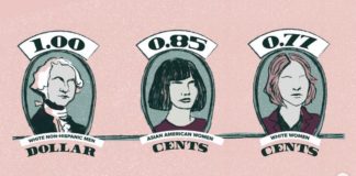 Can Somebody Please Explain Why Latinos Are So Unfathomably Broke? Wage Gap IG @nathgonzart
