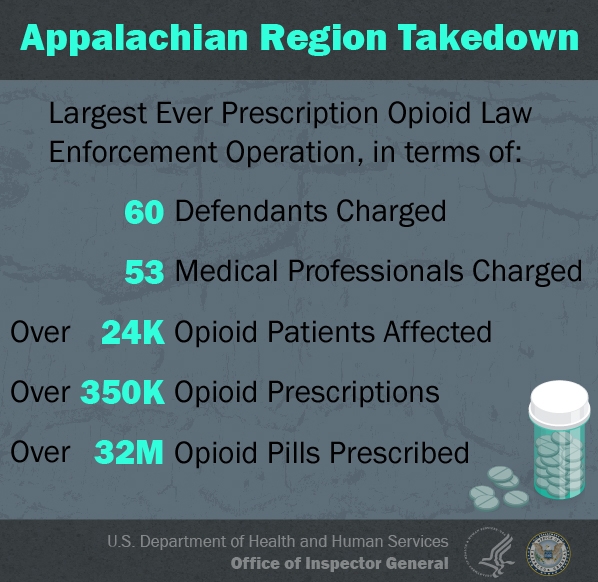 ARPO Statistics Opioid Takedown