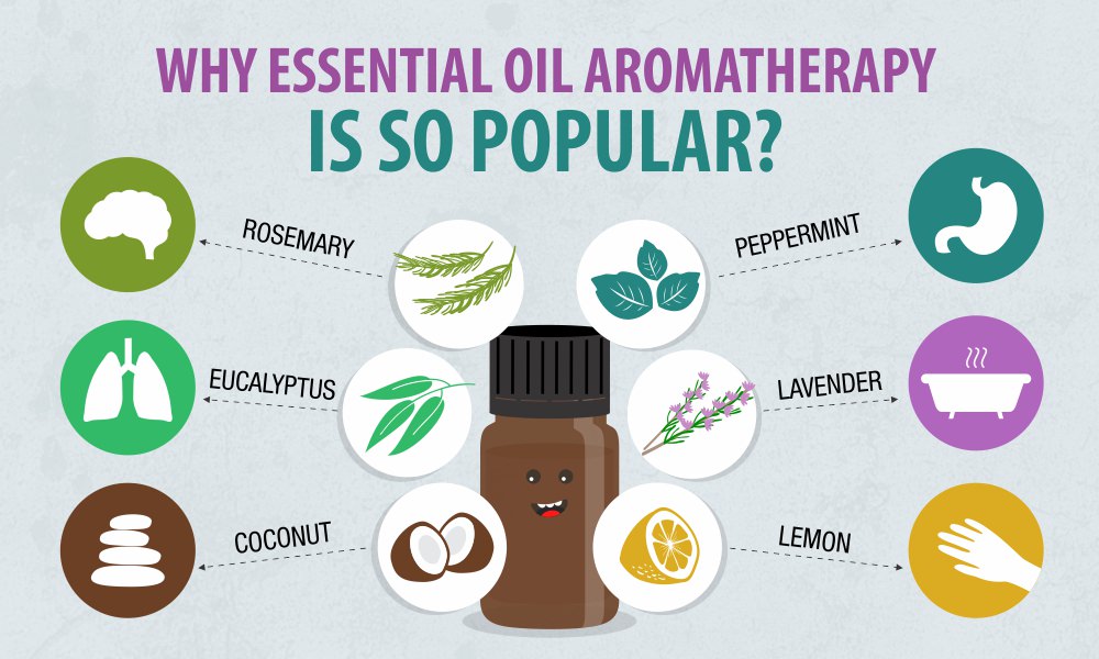 Importance of Essential oils