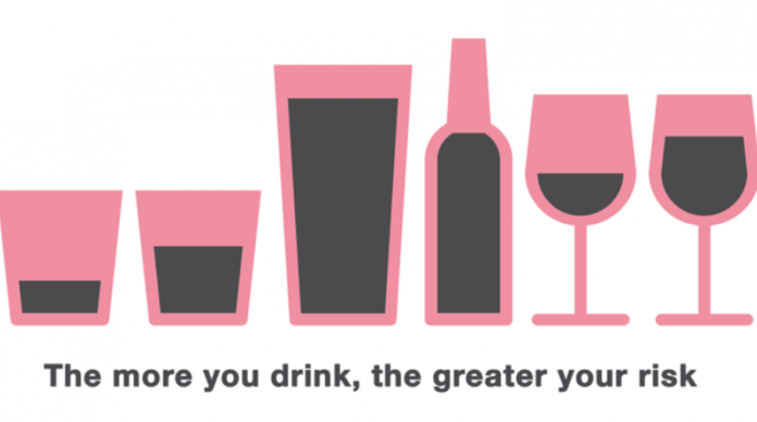 Breast Cancer Risk Alcohol Consumption