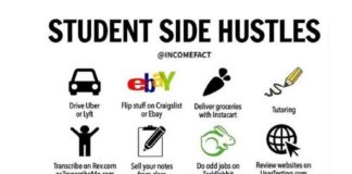 Is Having a Side Hustle Still a Smart Way to Grow Professionally? Side Hustle BELatina