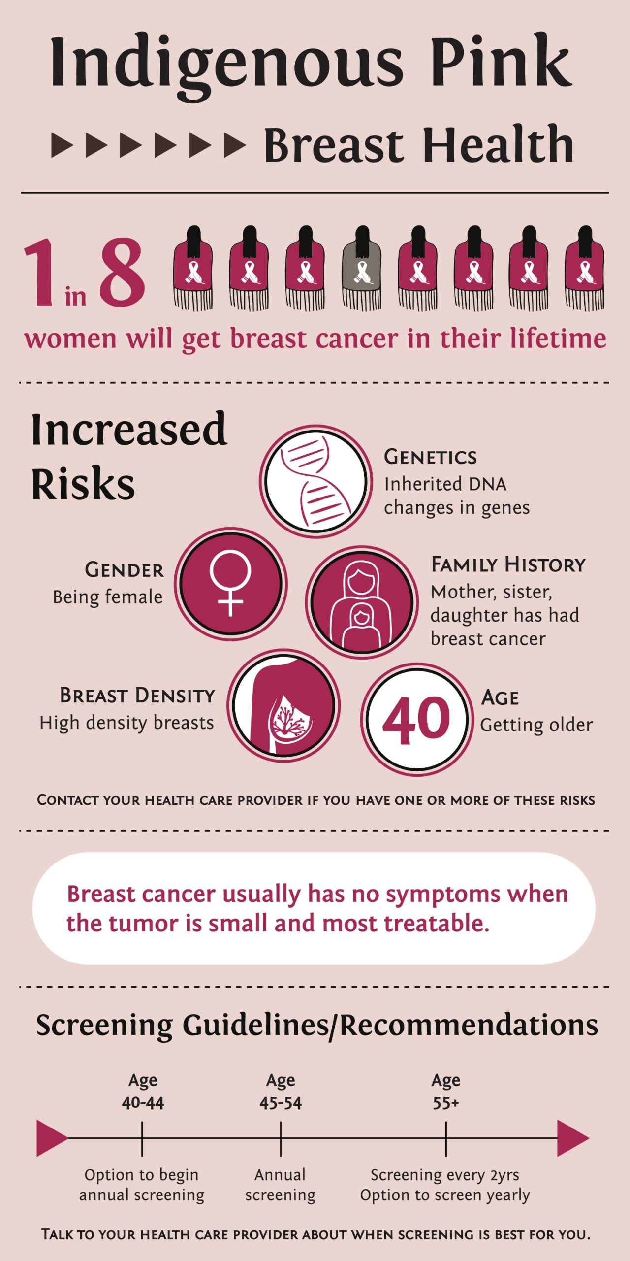 How Indigenous American Ancestry May Affect Breast Cancer | BELatina