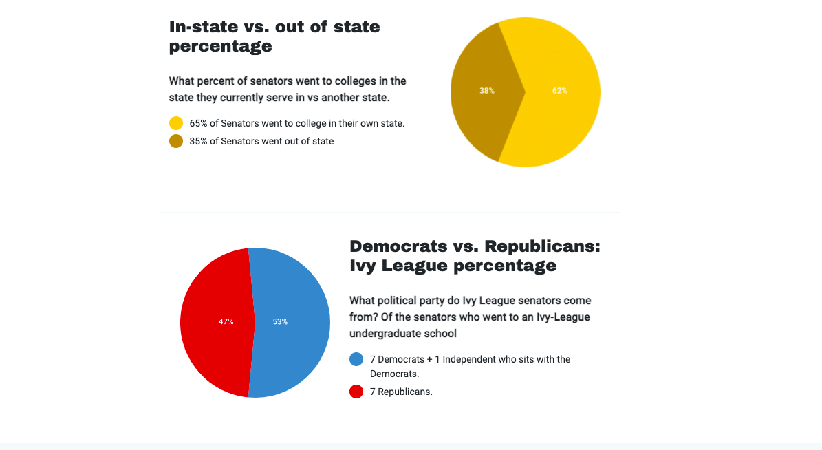 Instate outstate Senate University BELatina Latinx