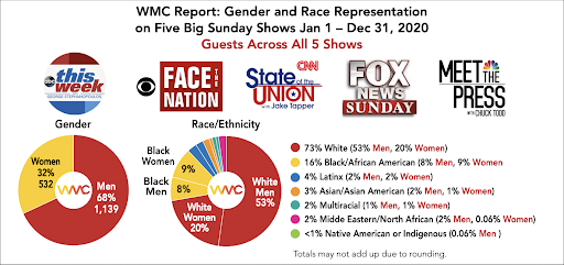 WMC BELatina Latinx Report